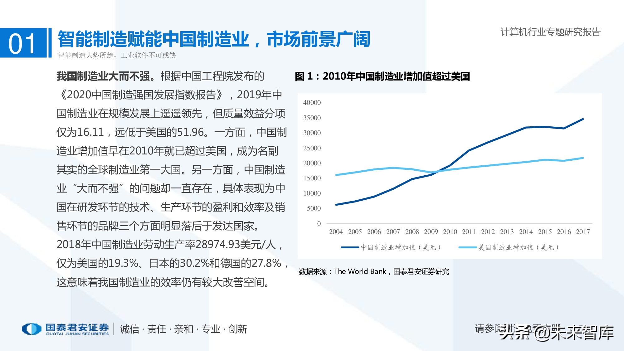 工业软件行业深度报告：智能制造助力制造业由大转强