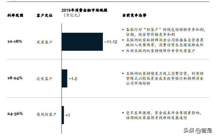 金融业转型与创新：打造六大能力抓住未来五年消费金融增长机遇