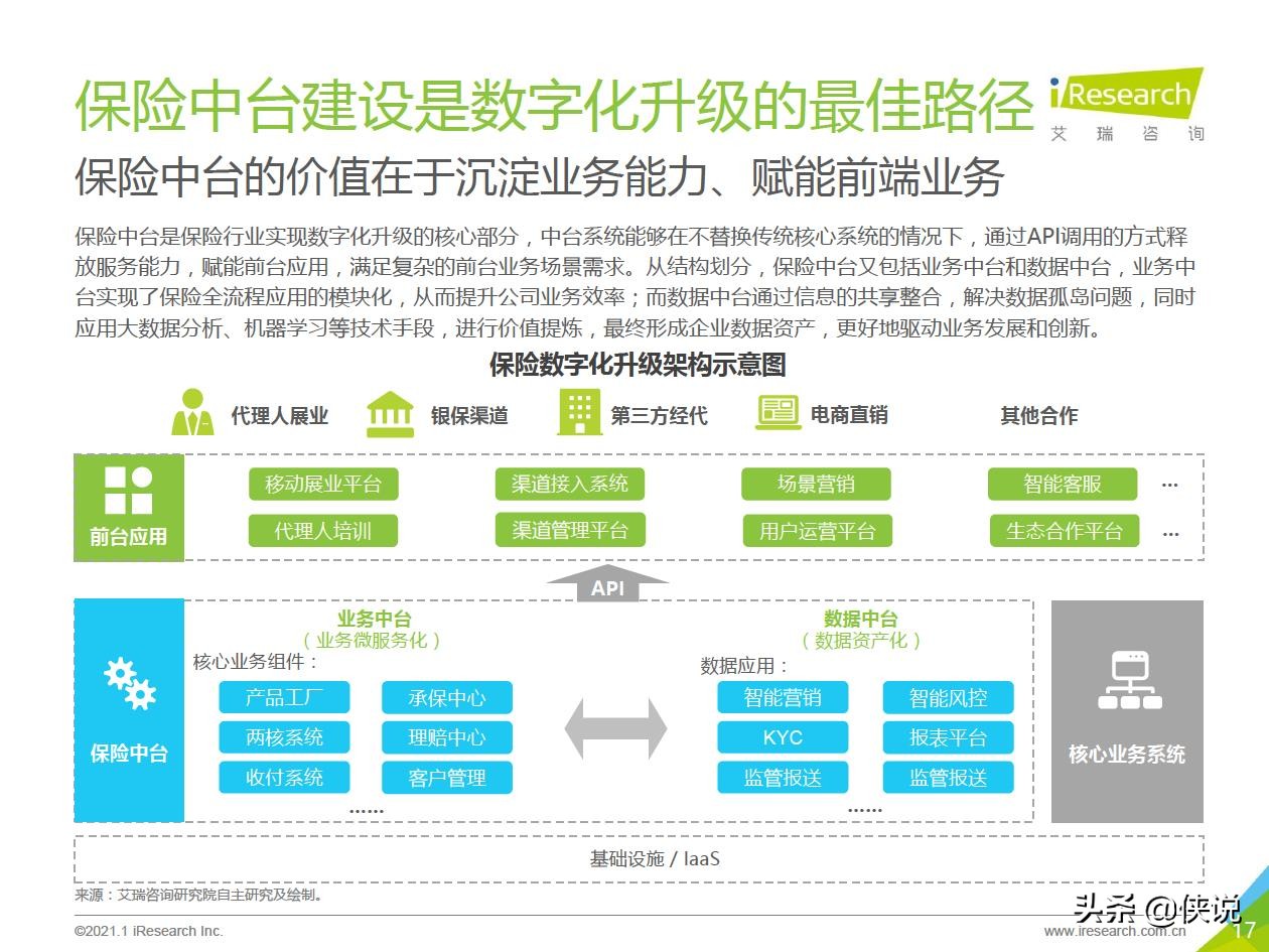 2021年中国保险行业数字化升级研究报告