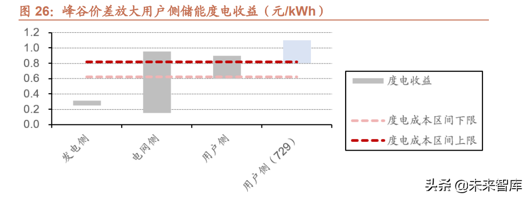 电力设备行业专题报告：新型电力系统建设带来电力设备新需求