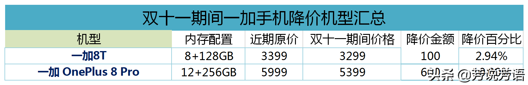 2020年双十一期间有哪些手机机型降价幅度大？