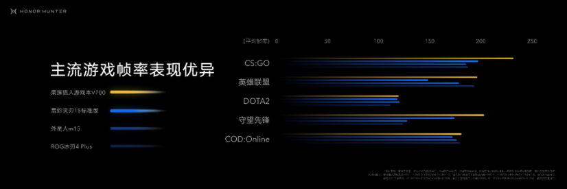 售价7499元起，荣耀猎人游戏本V700将于27日零点首销