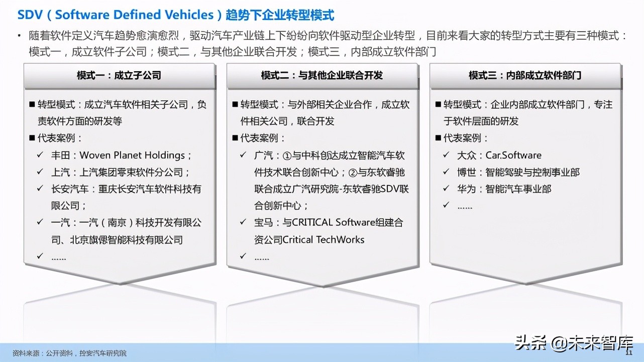 汽车企业能力建设：软件定义汽车趋势下企业能力规划研究