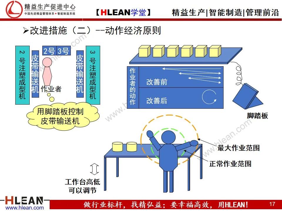 TPS—丰田生产方式系列课程（六）