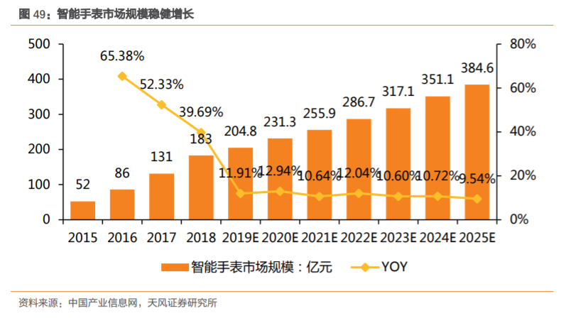 飞亚达深度解析：集“零售+品牌+产品”之合力，成就国产腕表龙头