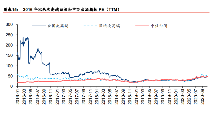 白酒行业2021年投资策略：行业预判、估值演绎、企业价值
