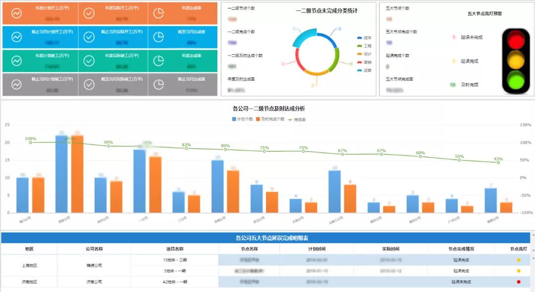 10年老分析師最終拋棄Excel，它不是最好的資料分析工具