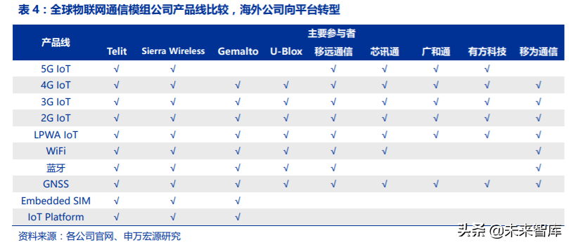 物联网模组行业专题报告：低价竞争到壁垒渐起