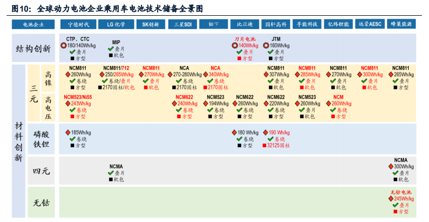 中国锂电池产业全球竞争力评估报告