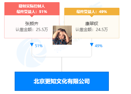 Is neat doubt of R1SE Zhang Yan fallen in love with big 5 years old of wealthy old women? Woman friend encircles exposure to deny a rumor: Lone