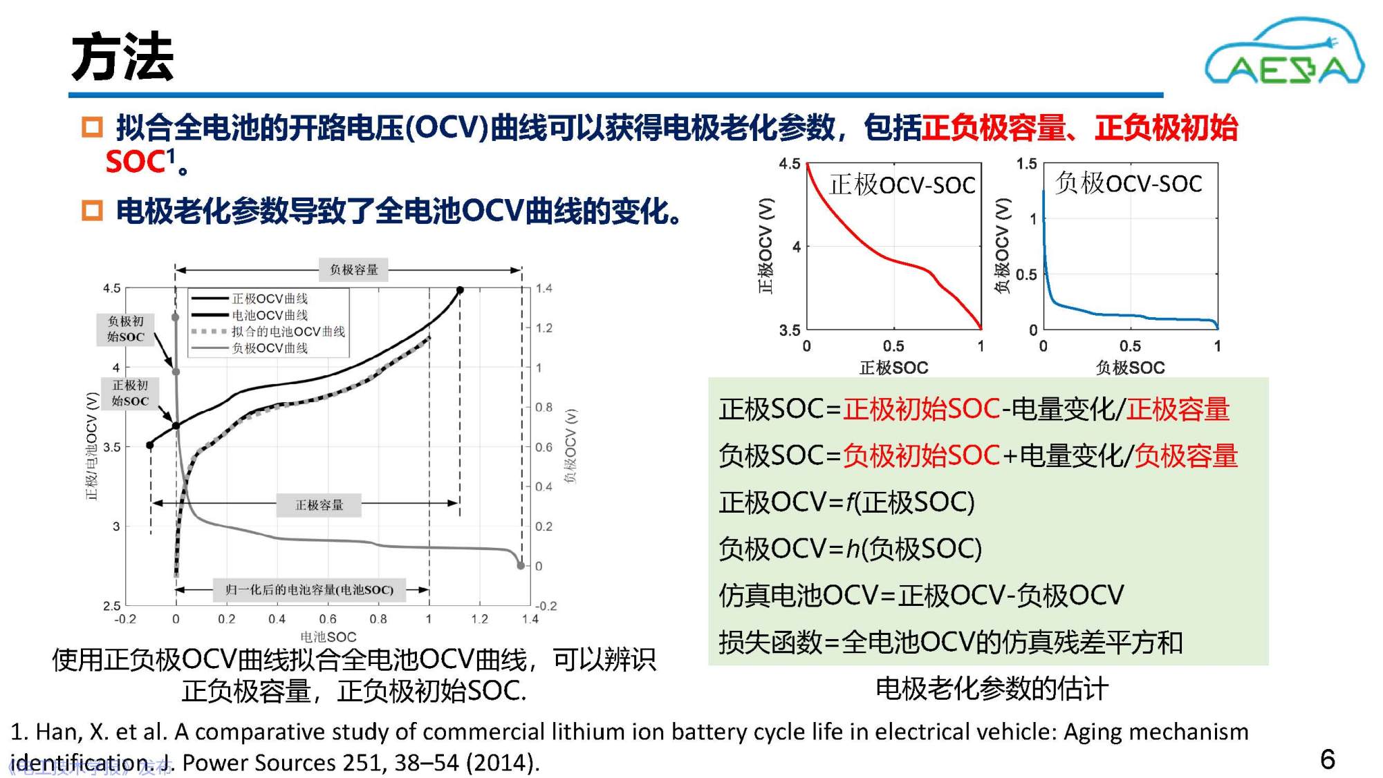 北京理工大学田金鹏、熊瑞：AI赋能动力电池健康感知