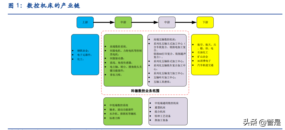 科德数控专题报告：专精特新小巨人，国产替代进行时