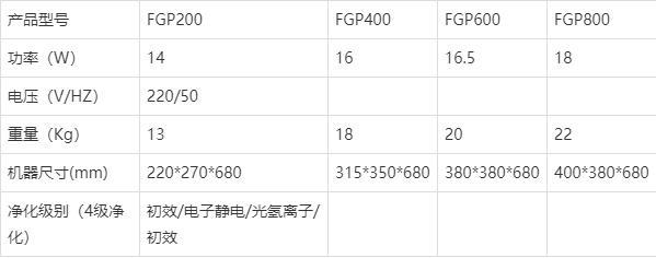 真空泵系统前置气液分离罐（气水分离器）技术参数图及作用？