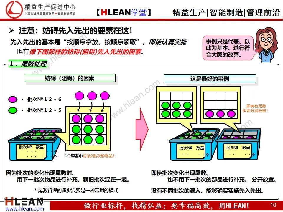 「精益学堂」仓库基础管理之先入先出