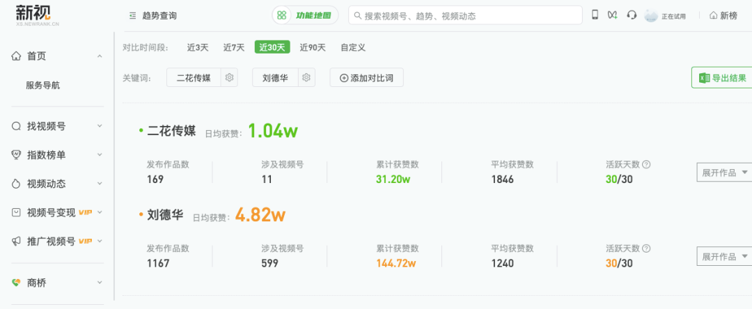 200万粉丝100万变现，视频号矩阵运营如何搭建团队？