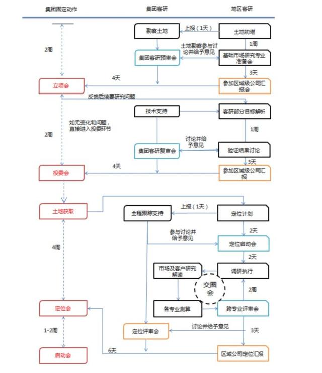 2020年,地产行业大洗牌,而这类岗位将会变得更重