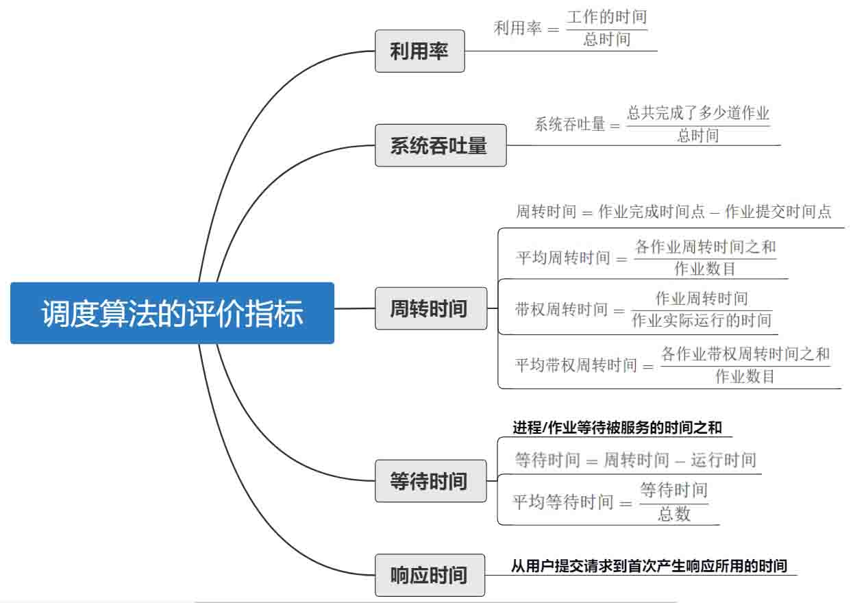 操作系统基础20-调度算法的评价指标