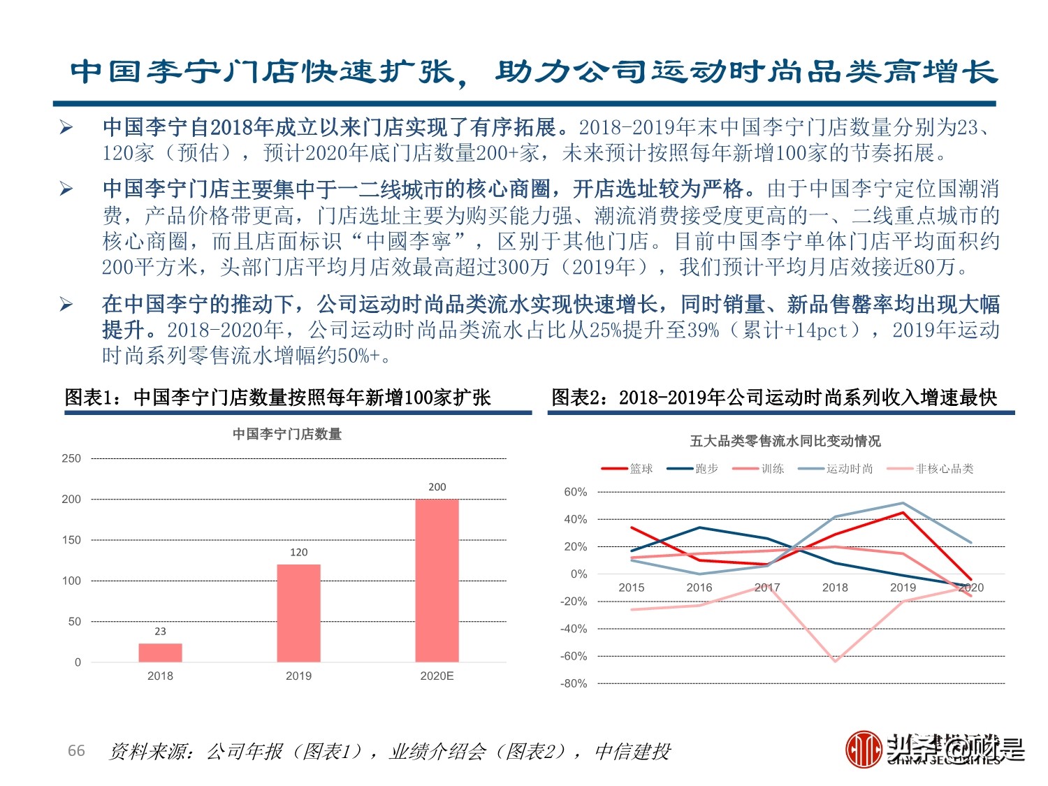 李宁专题研究报告：国潮崛起，品牌焕新