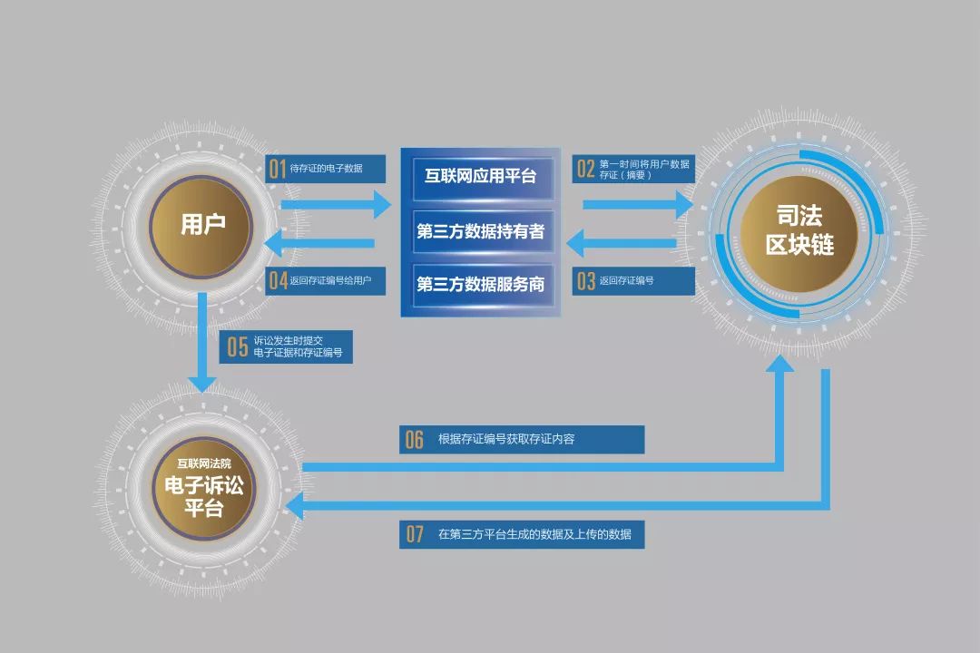 重点来咯！网上交易、平台责任、个人数据商用边界......这份白皮书都有界定！