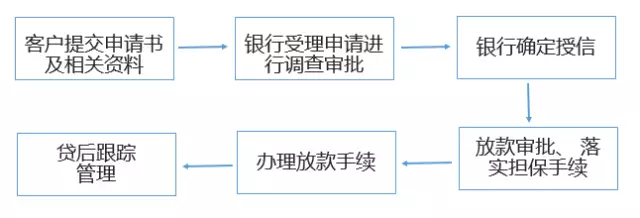 干货:票据质押业务详解,早知早受益