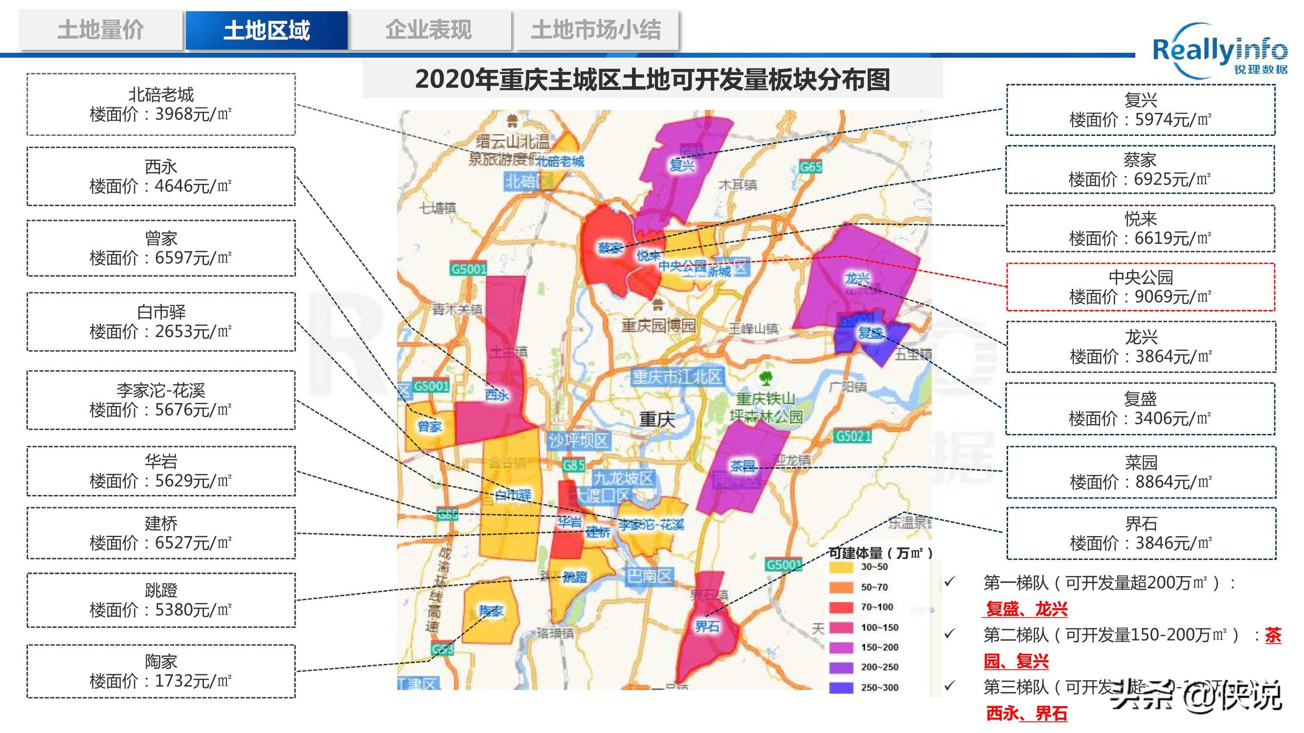 2020年重庆房地产市场年度研究报告