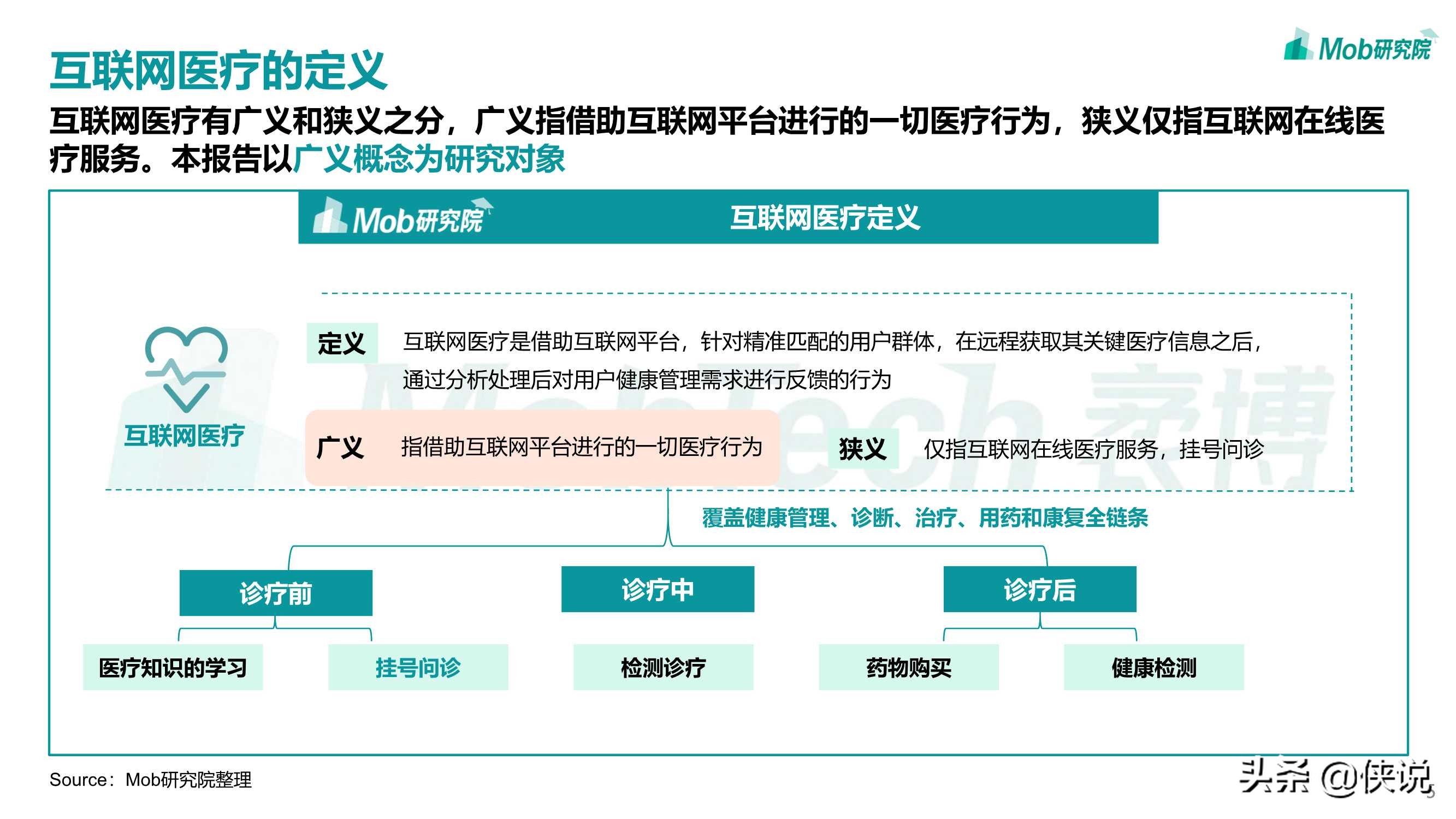 2021年互联网医疗行业洞察：砥砺前行，领军企业行则将至