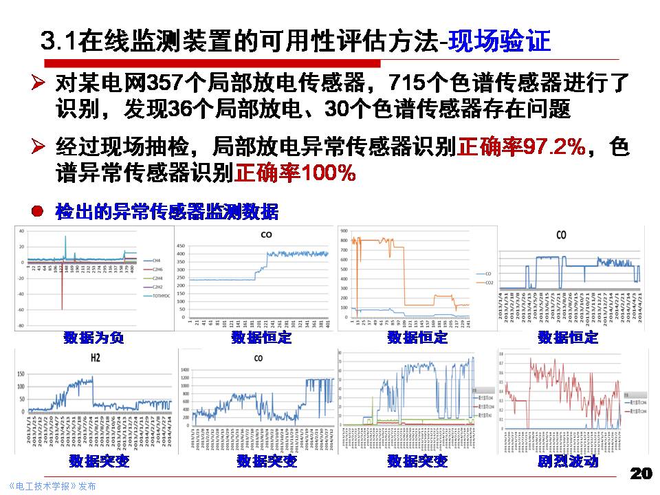 华北电力大学黄猛副教授：大型电力变压器状态先进感知与智能评估