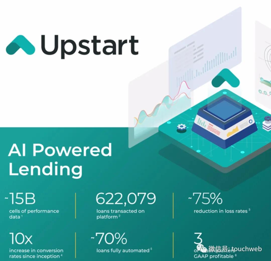 Upstart本周上市：最高募资2.6亿美元 3号人物为华裔