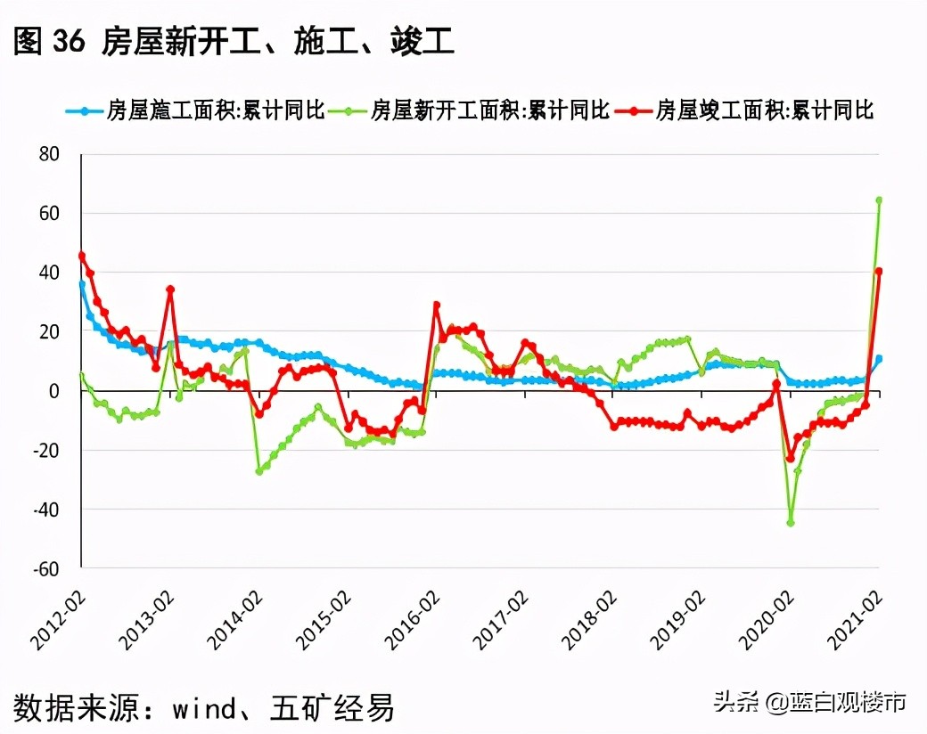 房企把银行“拖下水”了？央媒发文谈楼市内幕：监管成了一纸空文