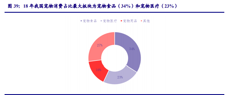 农林牧渔行业策略报告：追寻周期属性之外的成长之美