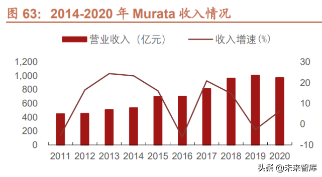 半导体行业124页专题报告：射频前端千亿蓝海，国产化东风渐起