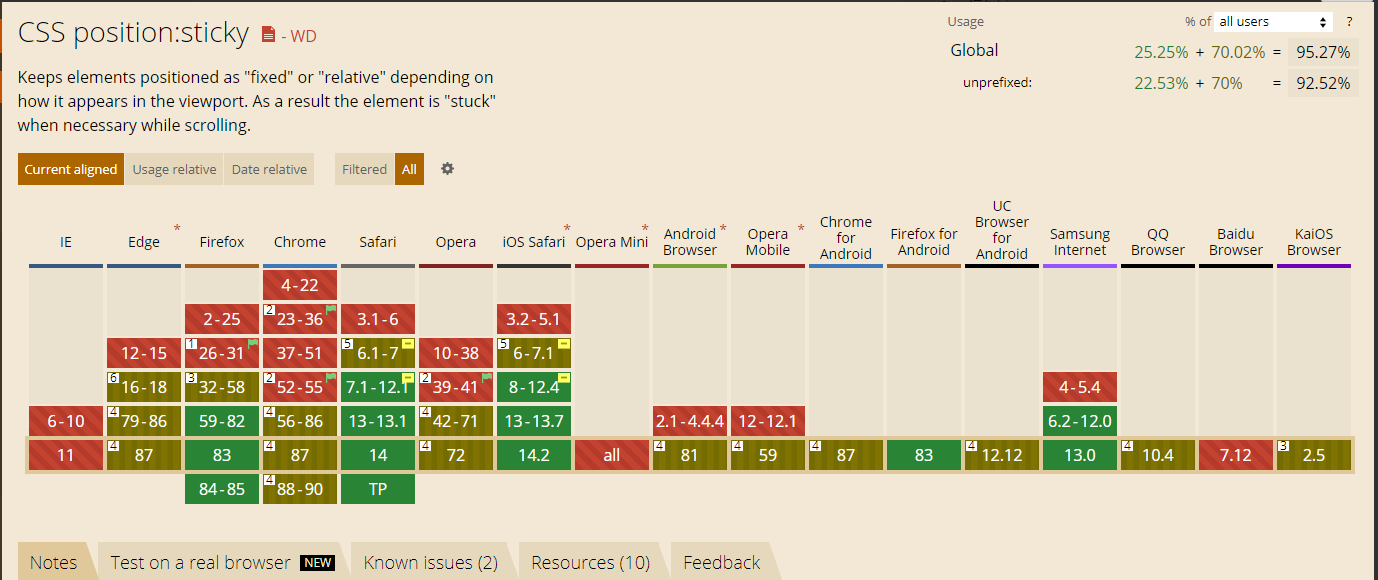 css精髓：这些布局你都学废了吗？