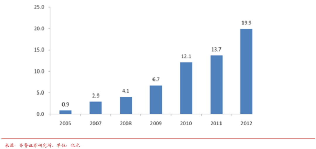 一支牙膏里的江湖