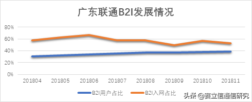 互联网卡光芒消逝，未来的路在何方？