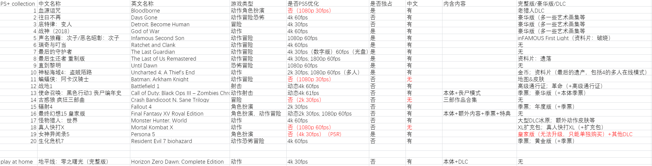 国行xsx和ps5选择以会免游戏做依据