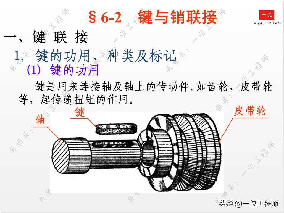 标准件与常用件基础知识，组成要素和规定画法，值得学习