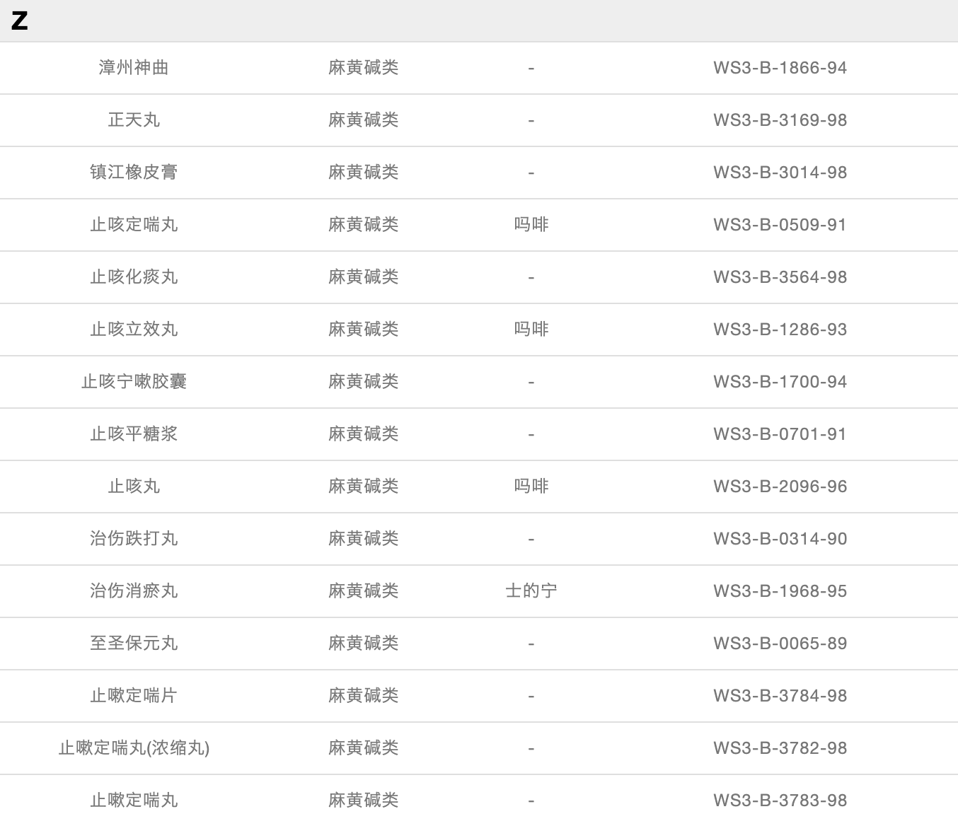 「奥运季」警惕！这些中药是潜在的兴奋剂
