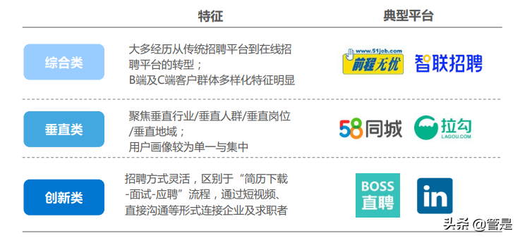 2021年中国人力资源服务行业研究报告