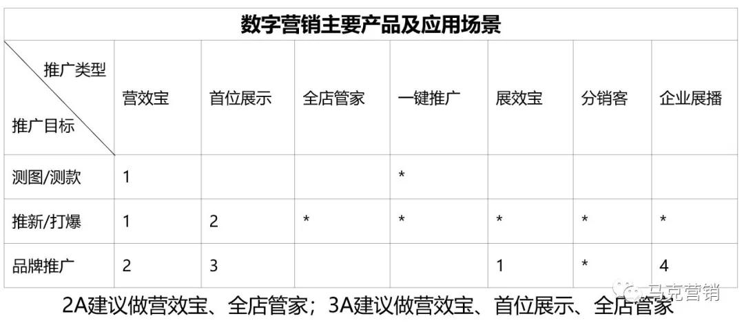 1688网销宝如何优化才省钱？