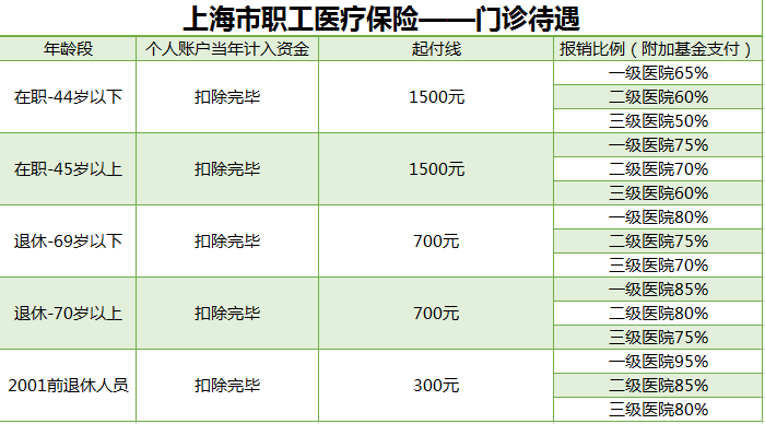 医保怎么用最划算？这么报销，一年省好几万