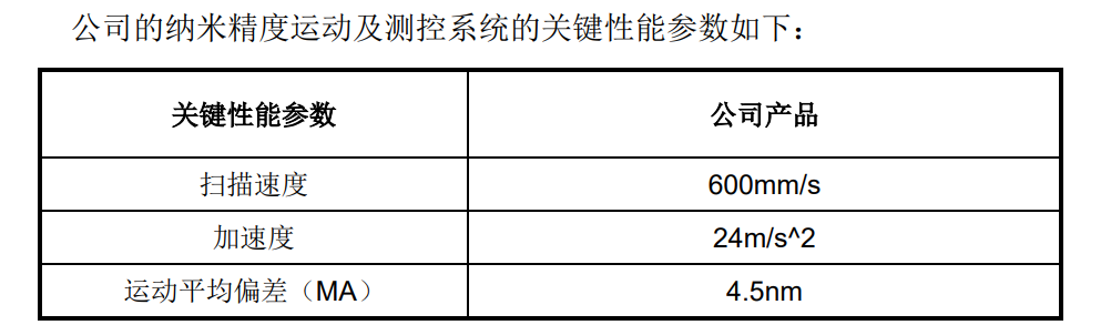 国产光刻机出新品，光刻机第一股登陆A股，瓶颈