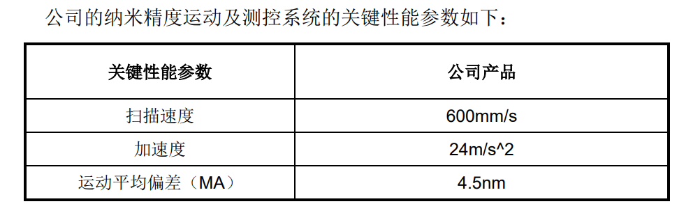 国产光刻机出新品，光刻机第一股登陆A股，瓶颈突破了吗？