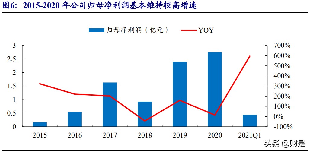 火星人专题研究报告：集成灶行业风起，龙头新贵积极进取趋势向好