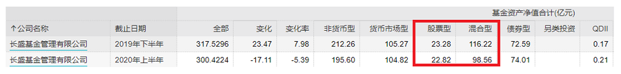 公募规模逆势下降，分红“竭泽而渔”：周兵能