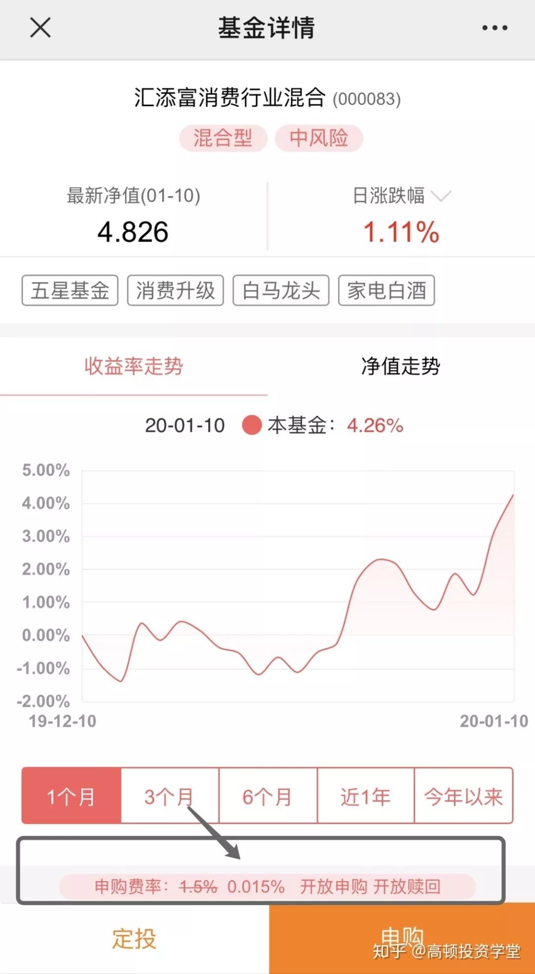 基金这样买 可以更省一点