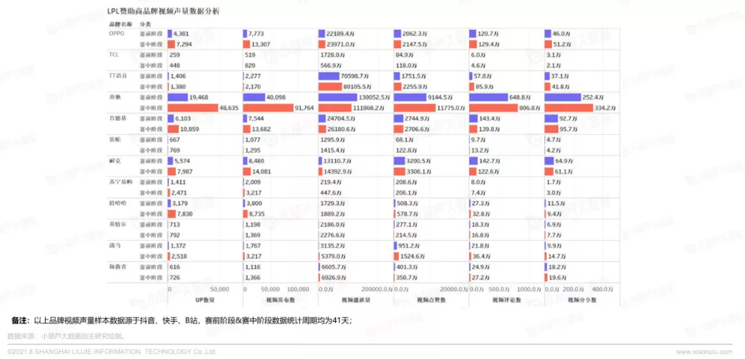 7月游戏直播数据报告：单月直播总时长已接近五千年