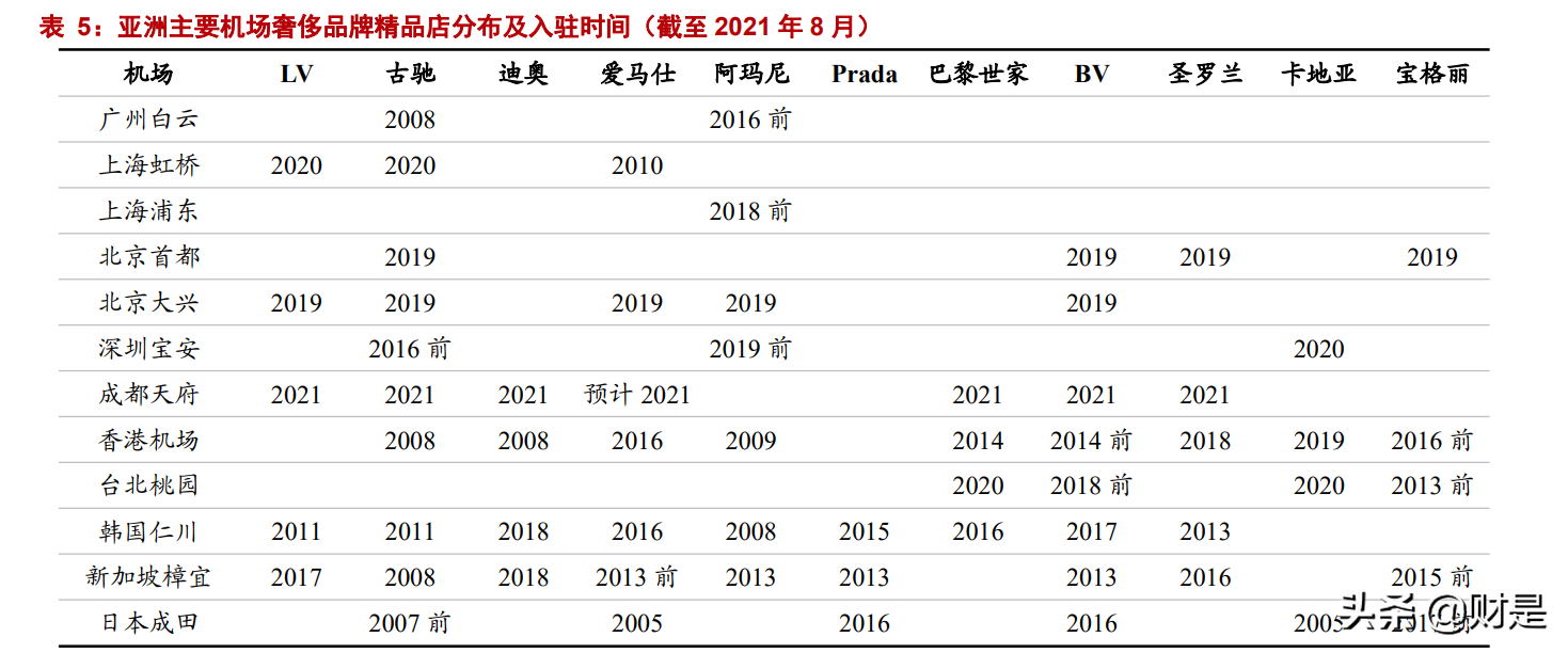 白云机场深度报告：安全边际充足，困境反转可期