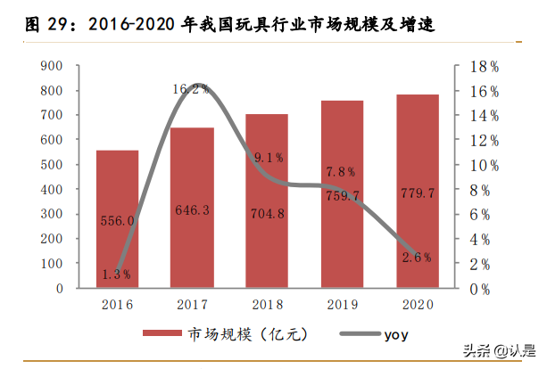 华立科技专题研究：游戏游艺龙头，IP卡牌新秀
