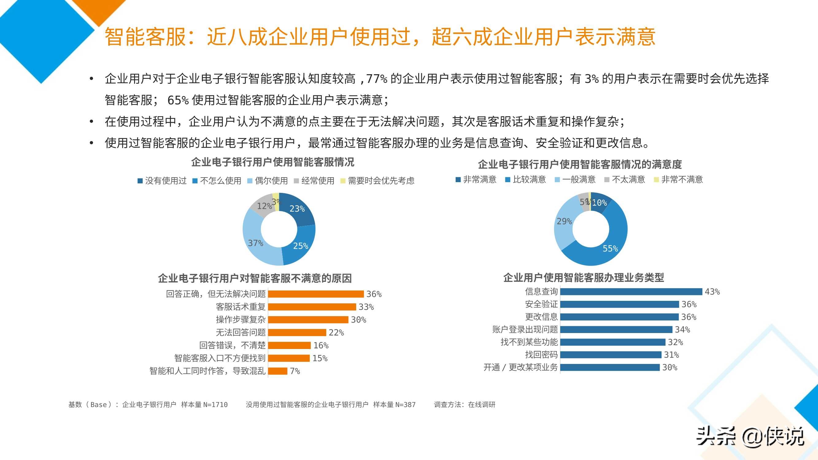 2020中国电子银行调查报告