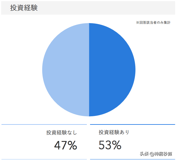 买房主力更迭，属于日本年轻人的新时代已来临